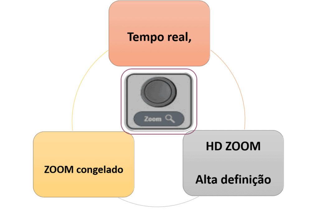 tipos-diferentes-de-zoom.png